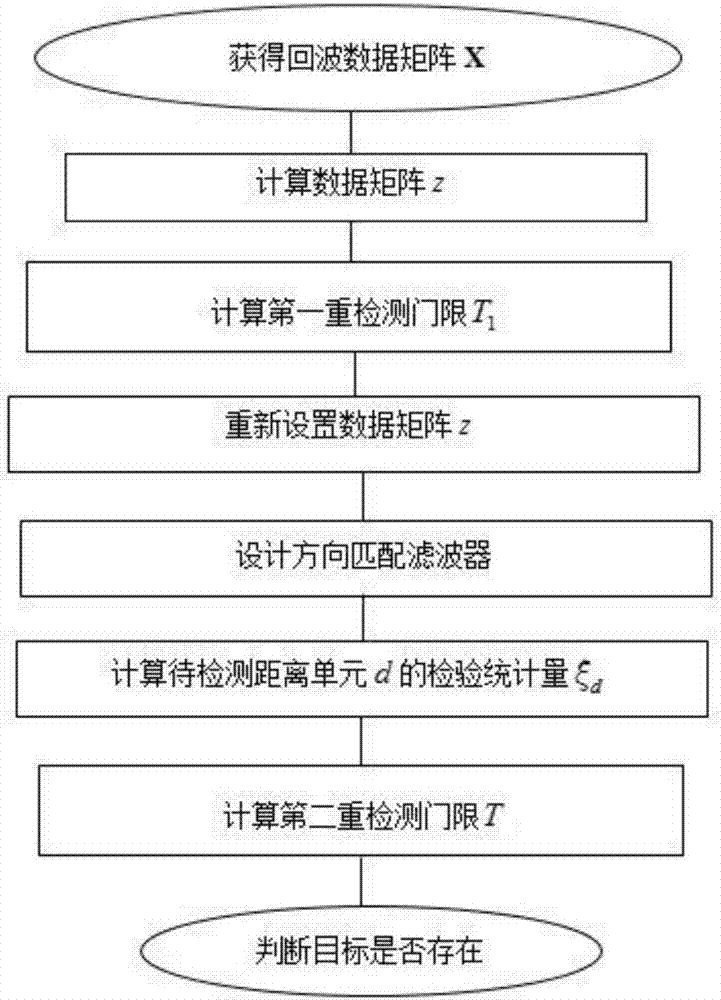‘开云体育官网’梦幻西游电脑版武神坛高手齐聚 剑指冠军(图2) 开云体育官方