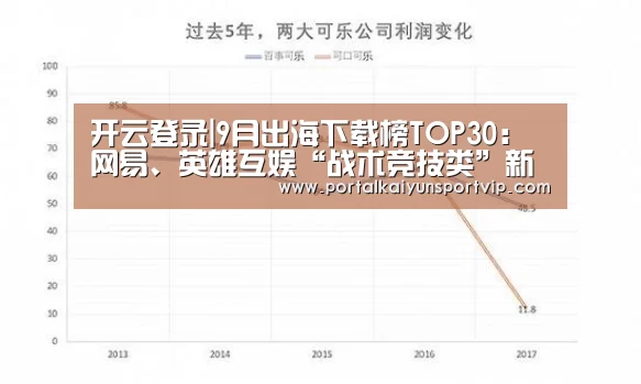 开云登录|9月出海下载榜TOP30:网易、英雄互娱“战术竞技类”新游上榜(图3) 开云体育官网